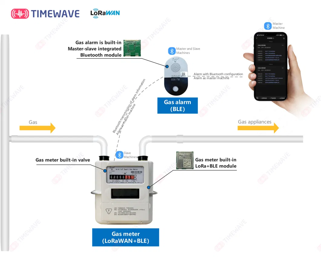 Portable Lorawan Combustible Gas Detector for Home Indoor Use